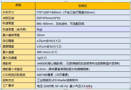 SMT�ИI(y��)�c�z��(y��ng)��(�D3)