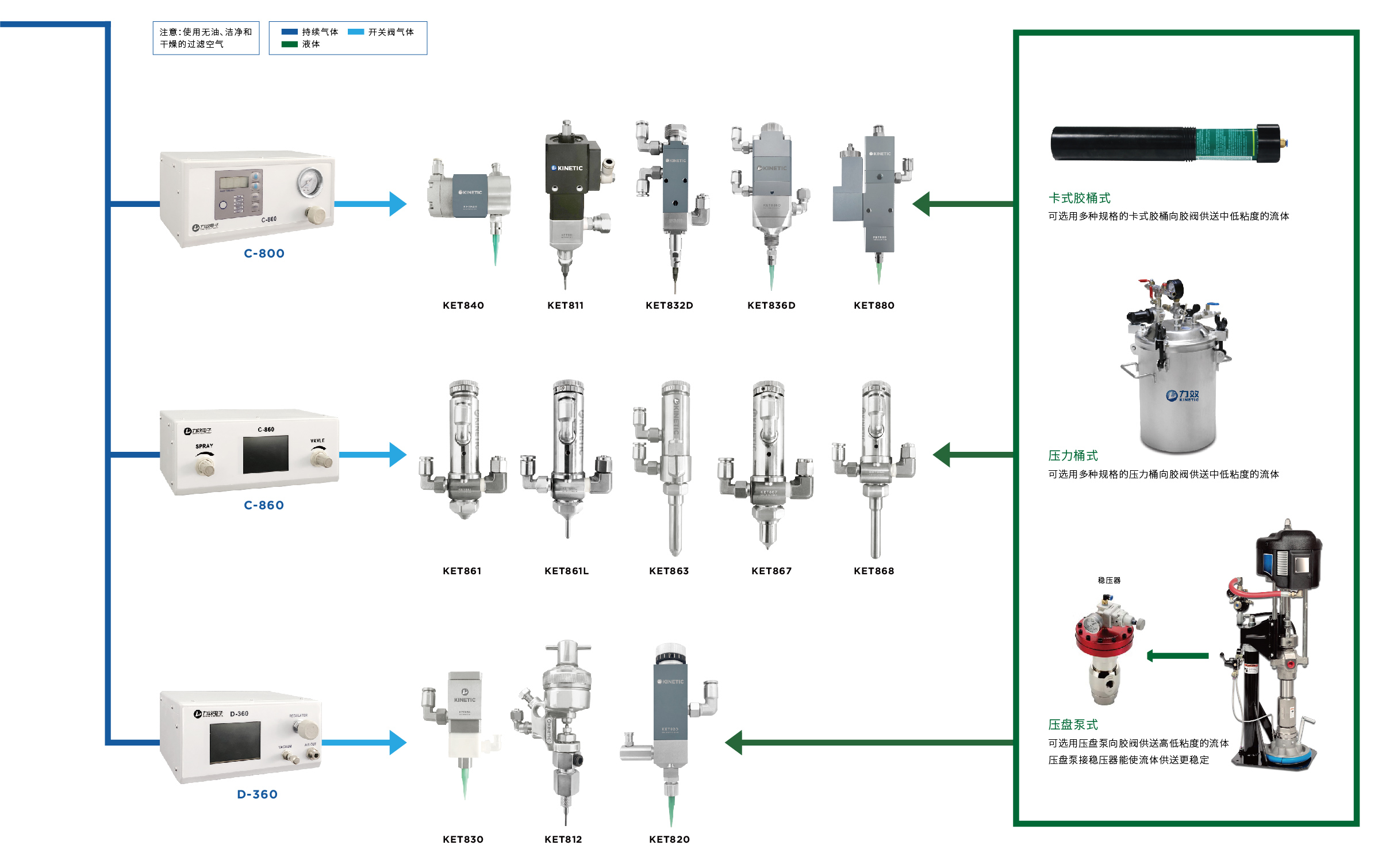 C-800������ (�D1)