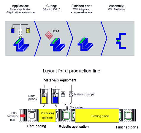 FIPG & CIPG�͵س��ͼ��g(sh��)(�D9)